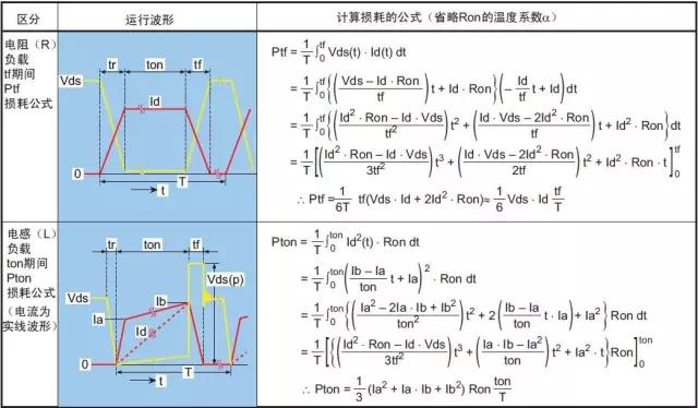 大功率MOS管器件發熱損壞