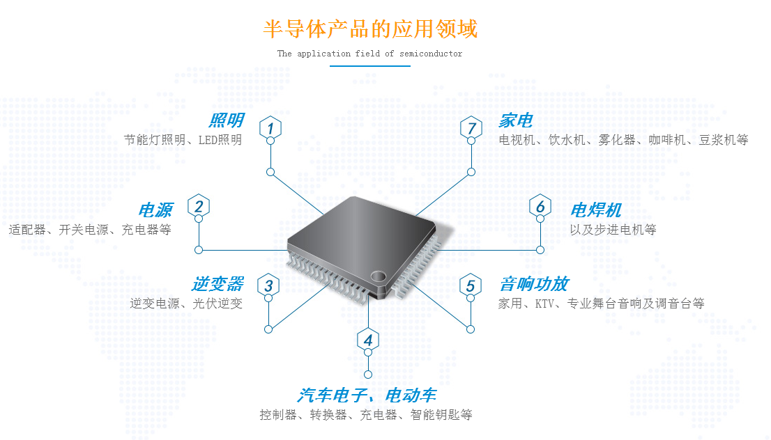 一個好的MOSFET管驅動電路應該具備什么要求才達到標準？
