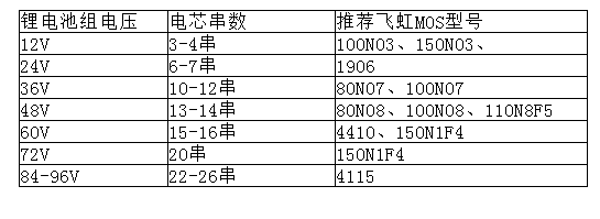 保證鋰電池安全使用，選對MOS管型號是關(guān)鍵