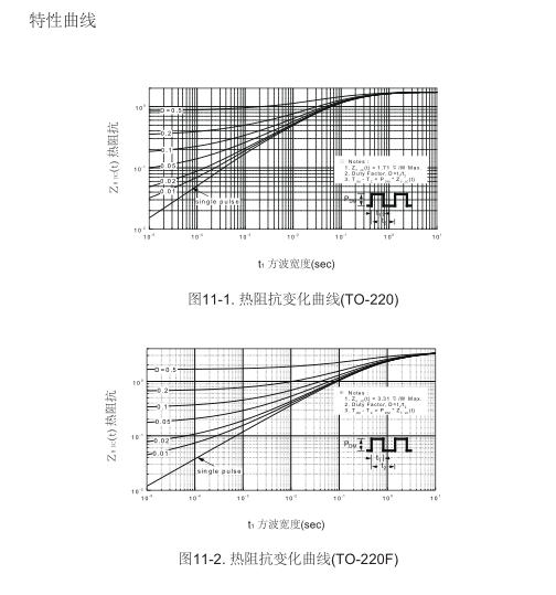 irf830b參數(shù)國產(chǎn)場效應(yīng)管