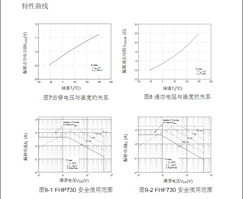 7n40型號場效應(yīng)管參數(shù)