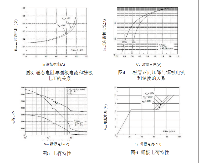 開關電源25N50場效應管參數(shù)