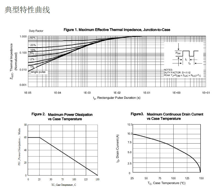 高壓替代FQP10N80場效應管參數(shù)