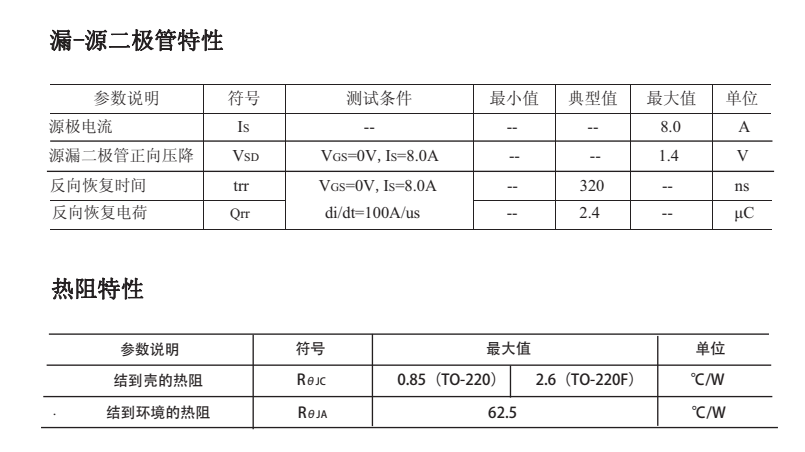 FQPF8N65C替代型號(hào)