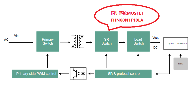 FHN60N1F10LA應用舉例