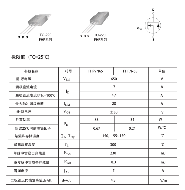 FQPF7N65C場效應管參數